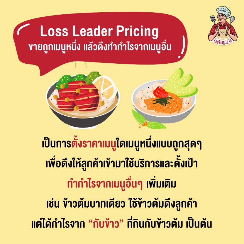 Loss Leader Pricing ขายถูกเมนูหนึ่ง แล้วดึงทำกำไรจากเมนูอื่น