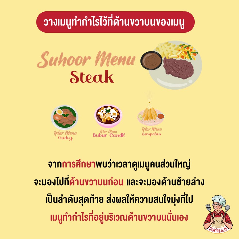 วางเมนูทำกำไรไว้ที่ด้านขวาบนของเมนู